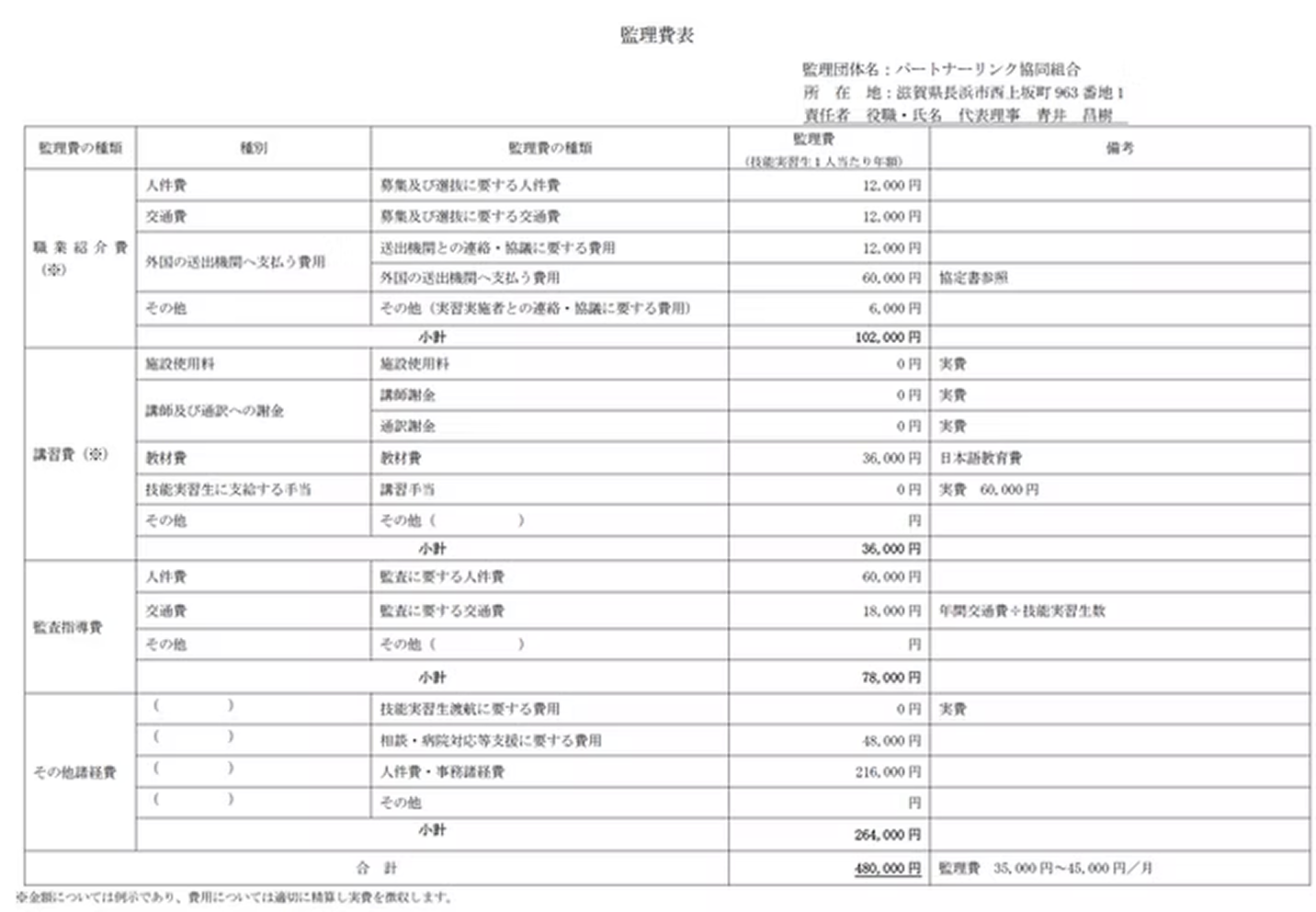月額費用（監理費）